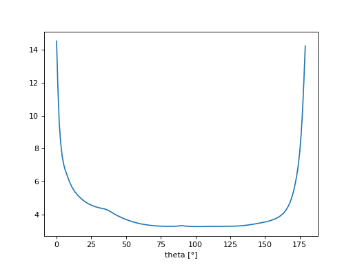 ../_images/sinogram_project.png